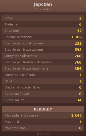 Statystyki