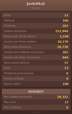 Statystyki