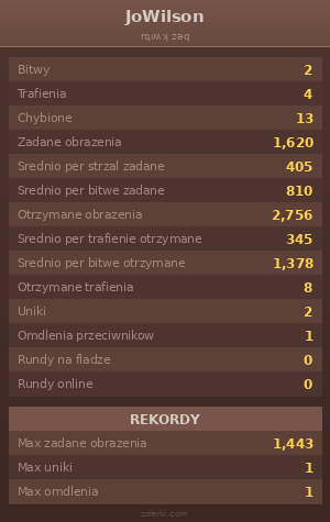 Statystyki