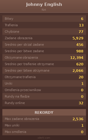 Statystyki