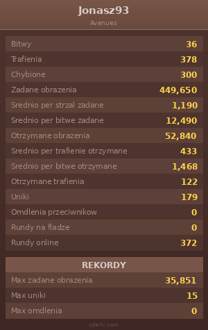 Statystyki