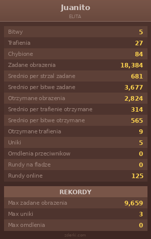 Statystyki
