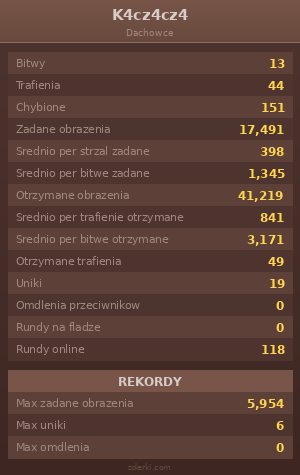 Statystyki