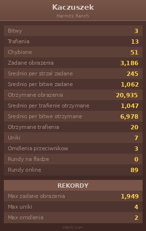 Statystyki
