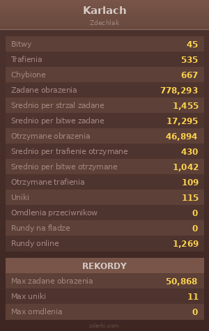 Statystyki