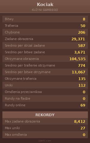 Statystyki