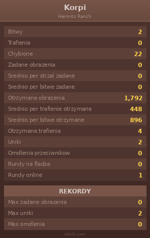 Statystyki