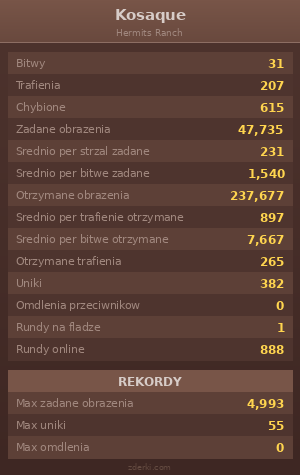Statystyki