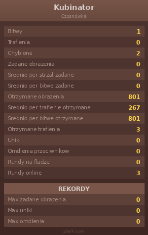 Statystyki