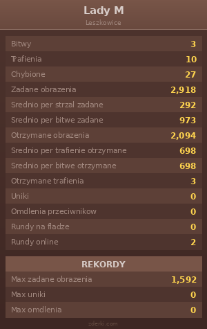 Statystyki