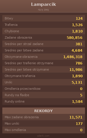 Statystyki