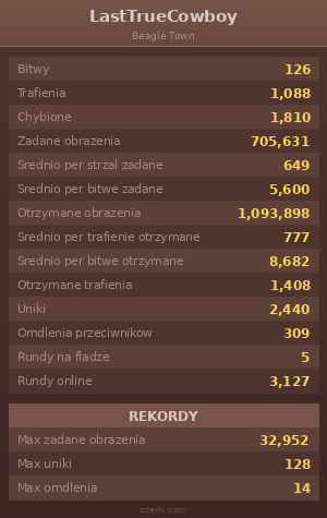Statystyki