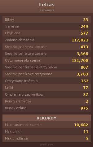 Statystyki