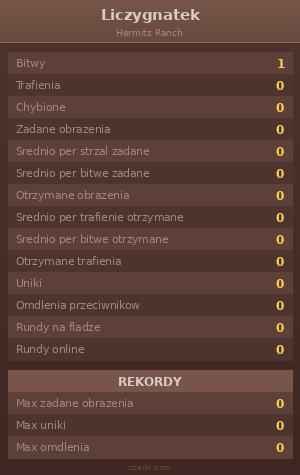 Statystyki