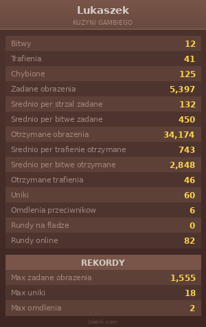 Statystyki
