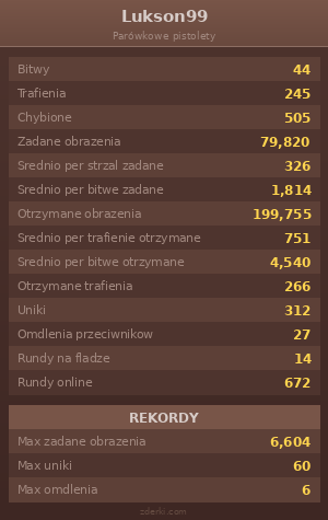 Statystyki