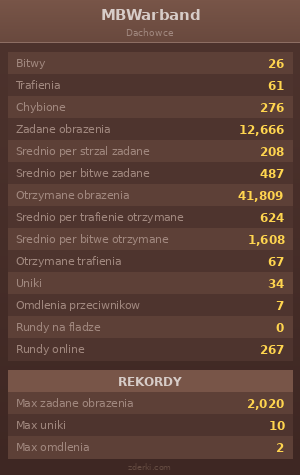 Statystyki