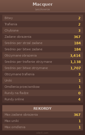 Statystyki