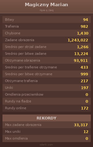 Statystyki