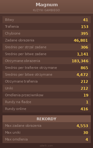Statystyki