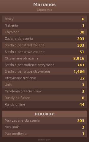 Statystyki