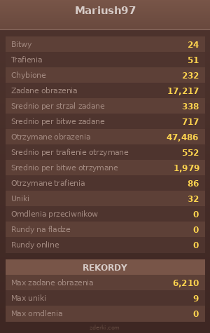 Statystyki