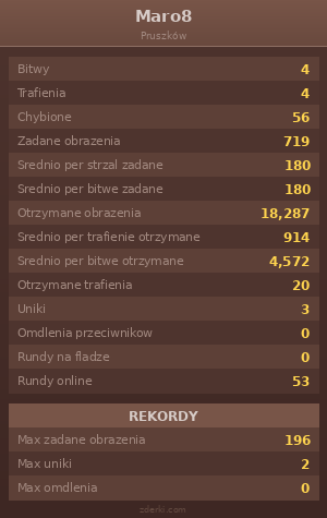 Statystyki