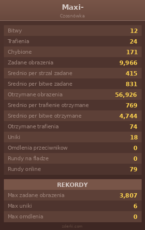Statystyki