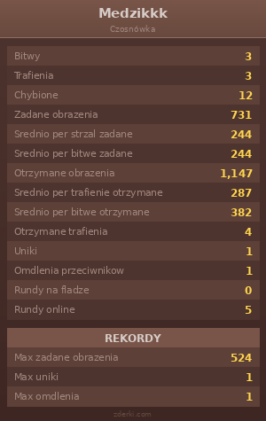 Statystyki