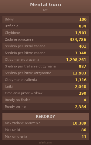 Statystyki