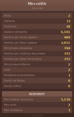 Statystyki