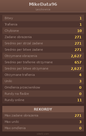 Statystyki