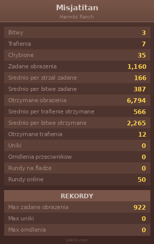 Statystyki