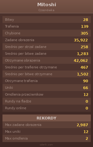 Statystyki