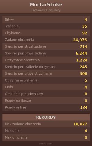 Statystyki