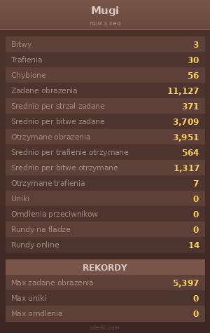 Statystyki