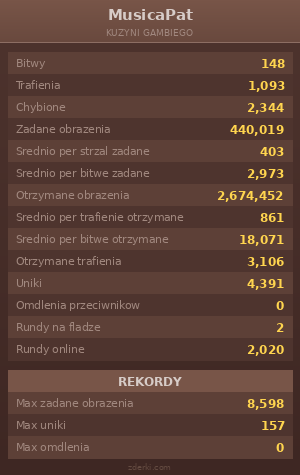 Statystyki