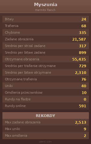 Statystyki