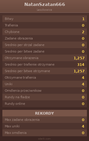 Statystyki