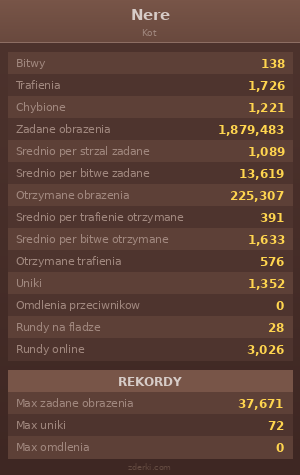 Statystyki