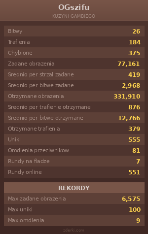 Statystyki