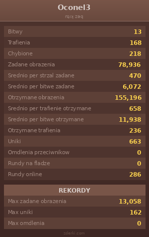 Statystyki
