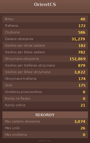 Statystyki