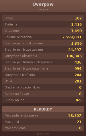Statystyki