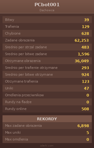 Statystyki