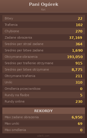 Statystyki