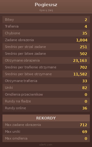 Statystyki