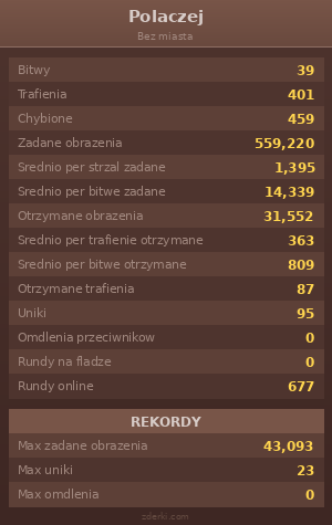 Statystyki
