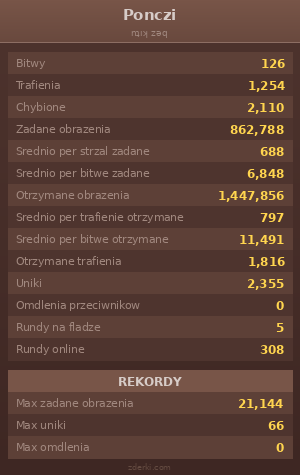 Statystyki