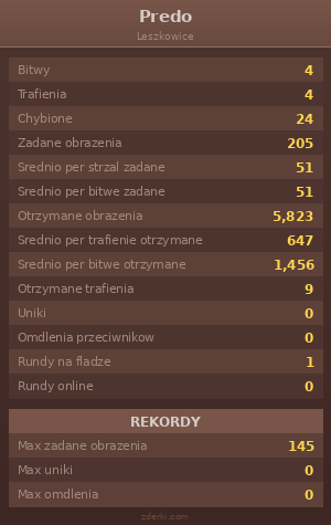 Statystyki
